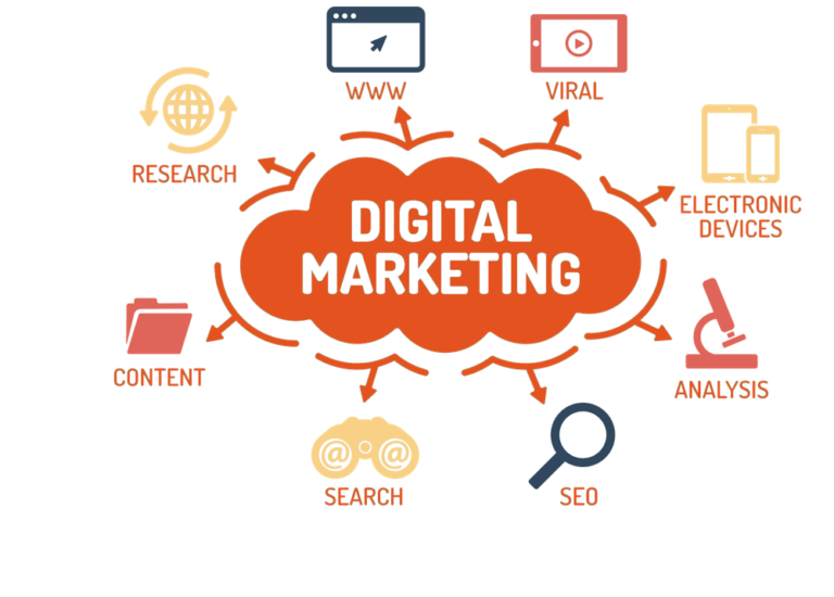 digital marketing service sri lanka