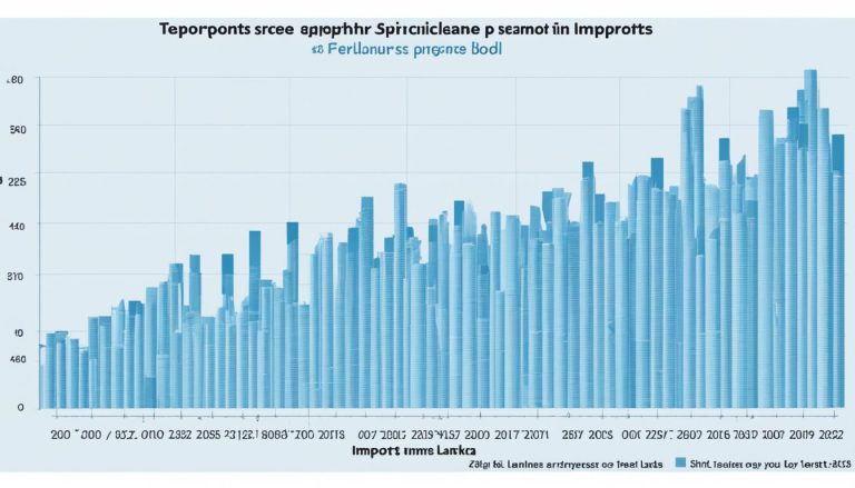 February Imports Spike 35% YoY