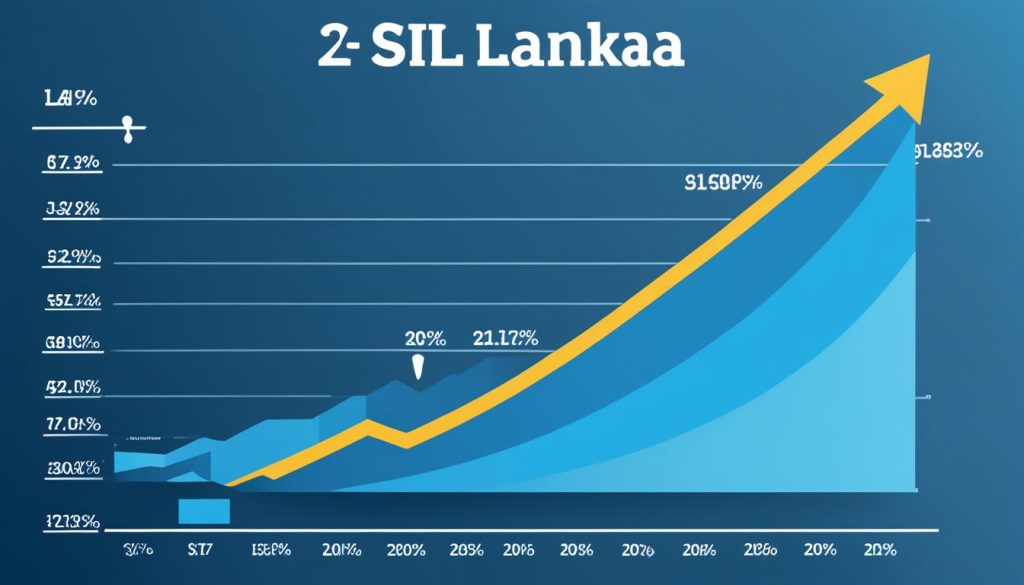 Sri Lanka GDP Growth Forecast