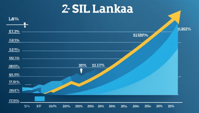 Sri Lanka GDP Growth Forecast