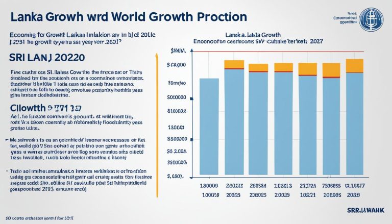World Bank Economic Projections for Sri Lanka